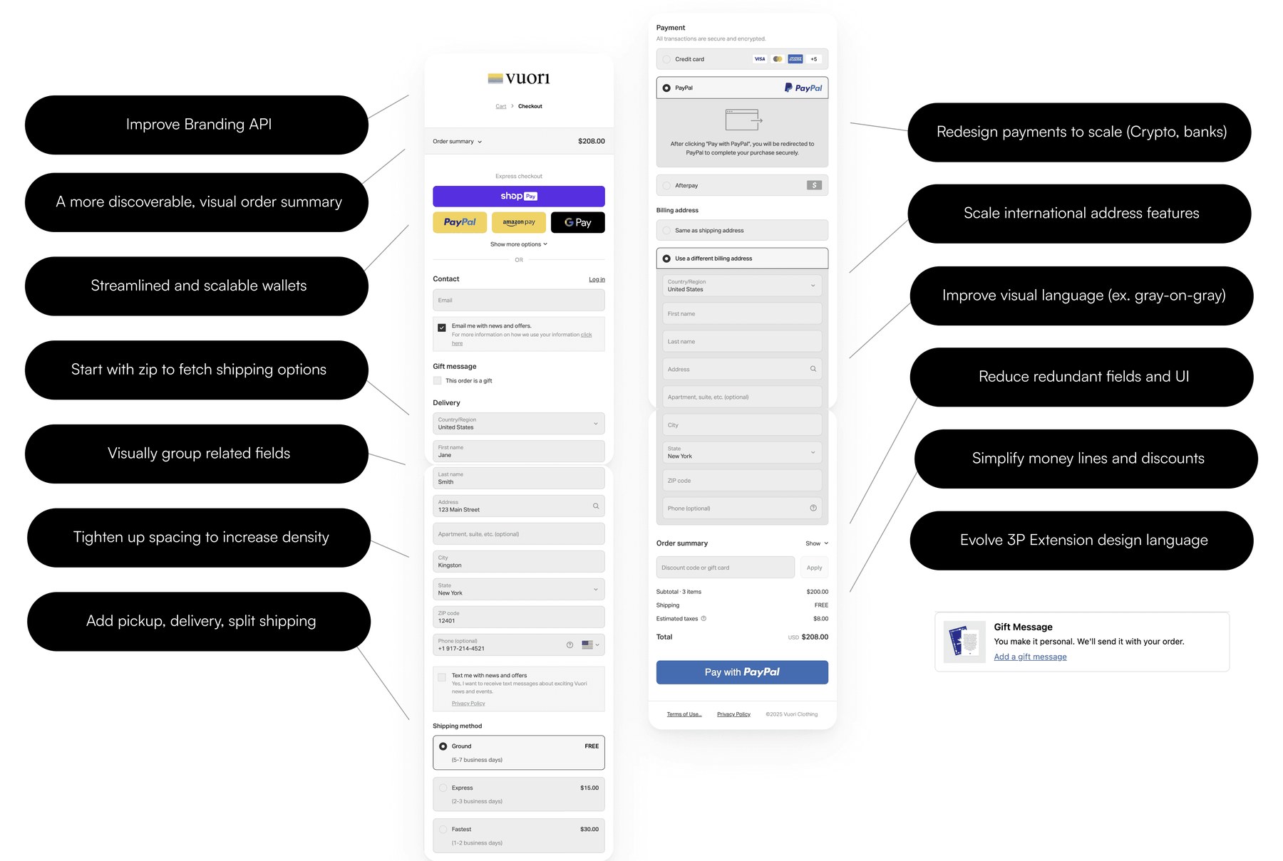 Audit of the Shopify Checkout experience